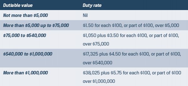 stamp duty on assignment of lease qld